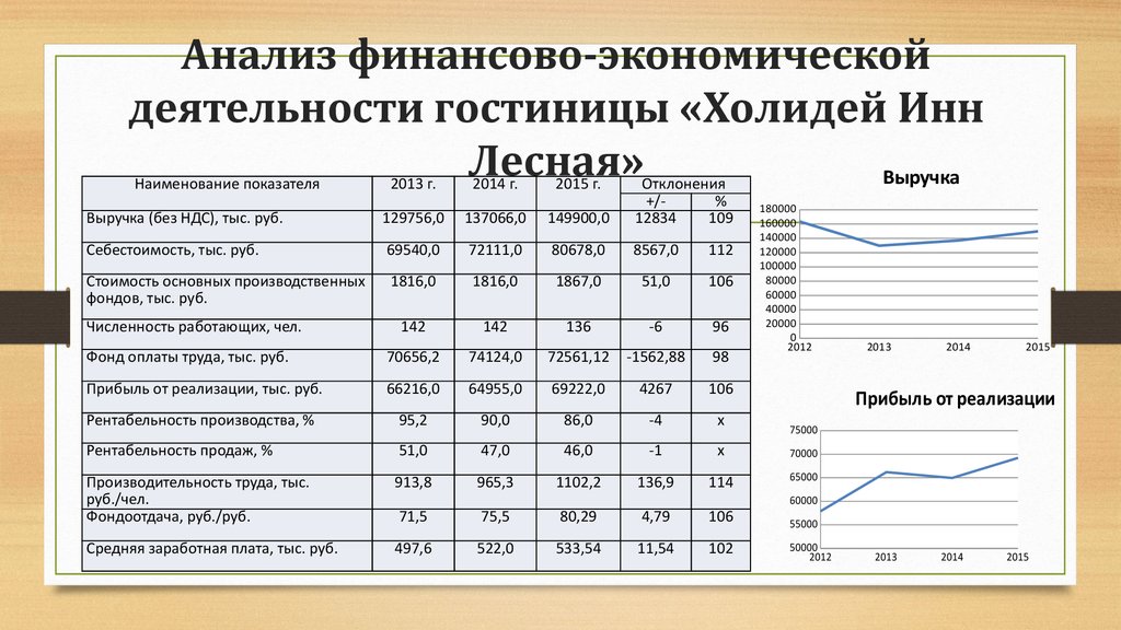 Курсовая экономическая эффективность проекта