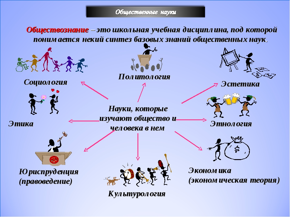 Представьте что вы делаете презентацию к уроку обществознания по теме