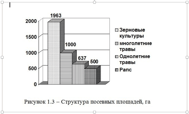 Как подписывать диаграммы в дипломе