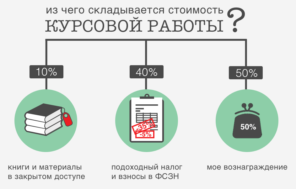 Курсовая работа сколько. Стоимость курсовой работы. Сколько стоит курсовая. Сколько стоит курсовая работа. Сколько стоит дипломная работа.