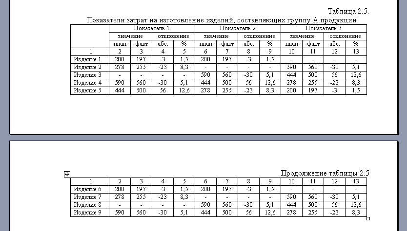 Оформление таблиц и рисунков по госту в вкр