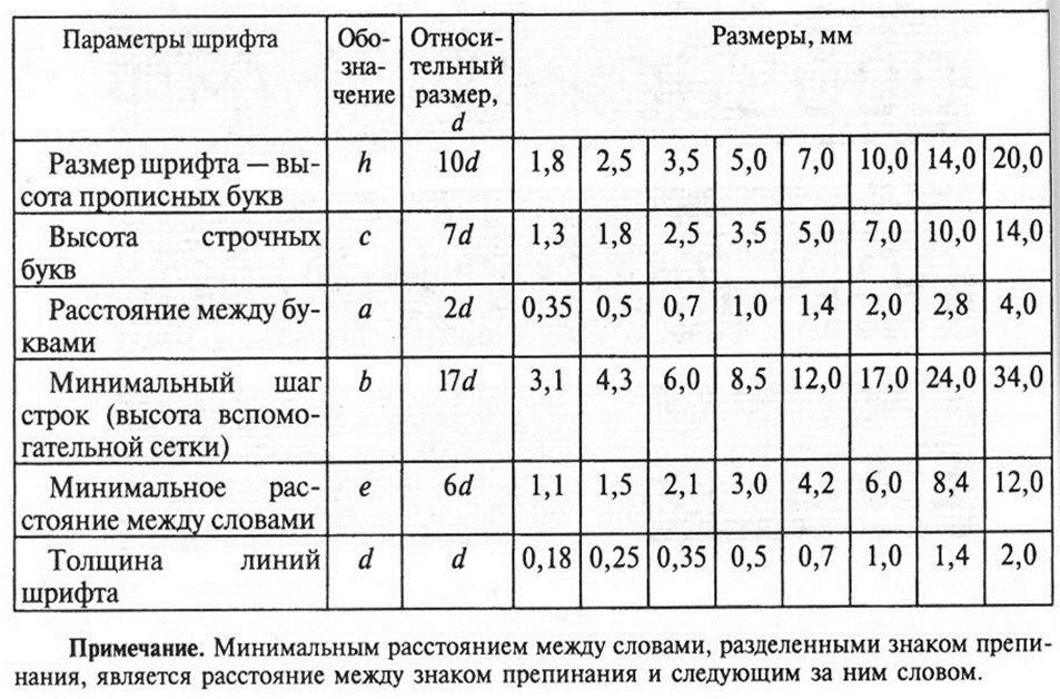 Какой шрифт должен быть в индивидуальном проекте