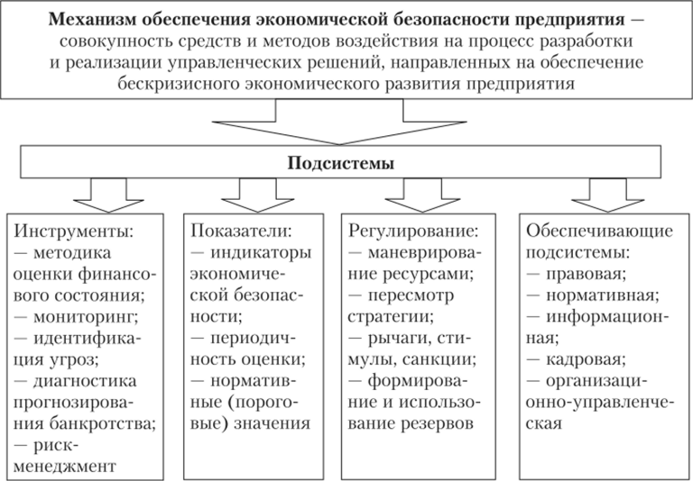 Финансовая безопасность университеты