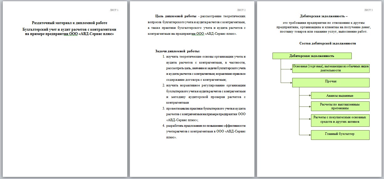 Презентация к докладу к дипломной работе пример образец