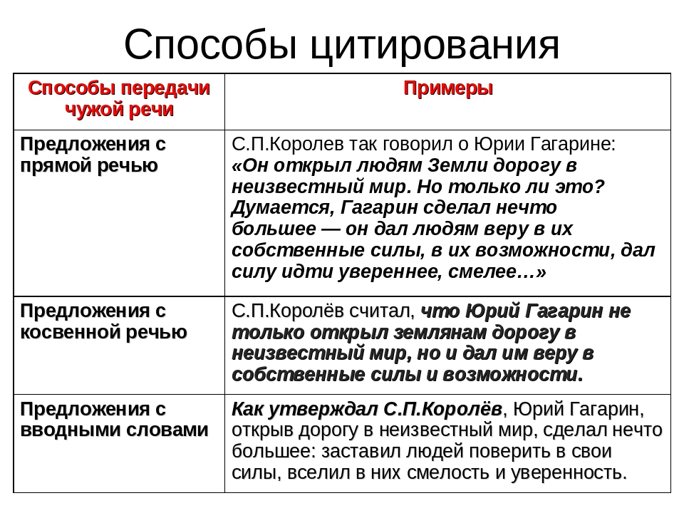 Как вставить цитату в презентацию