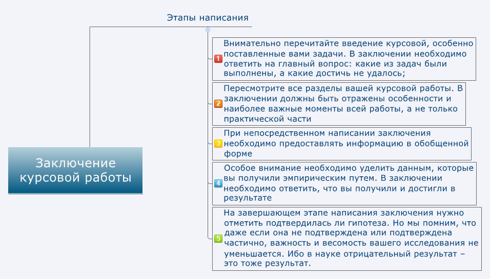 Статусы курсовая. Как начать вывод в курсовой работе. Как написать вывод в курсовой работе. Как писать заключение в курсовой. Как правильно писать вывод в курсовой работе.