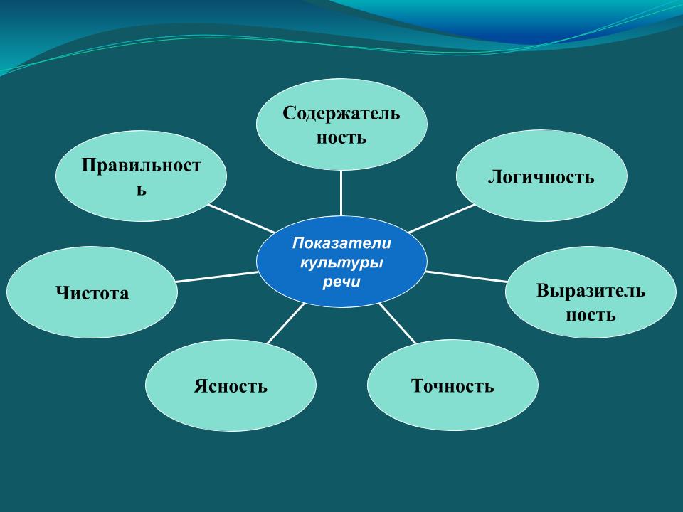 Презентация к чему относится