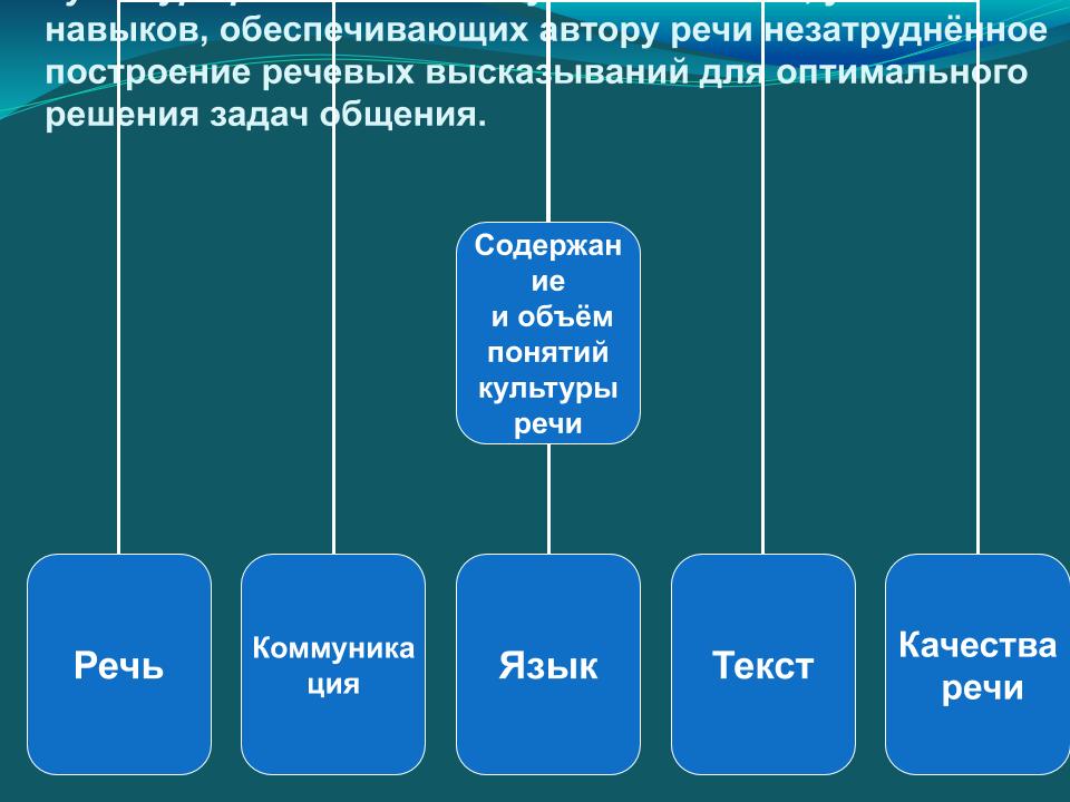 Презентация и речь на защиту диплома