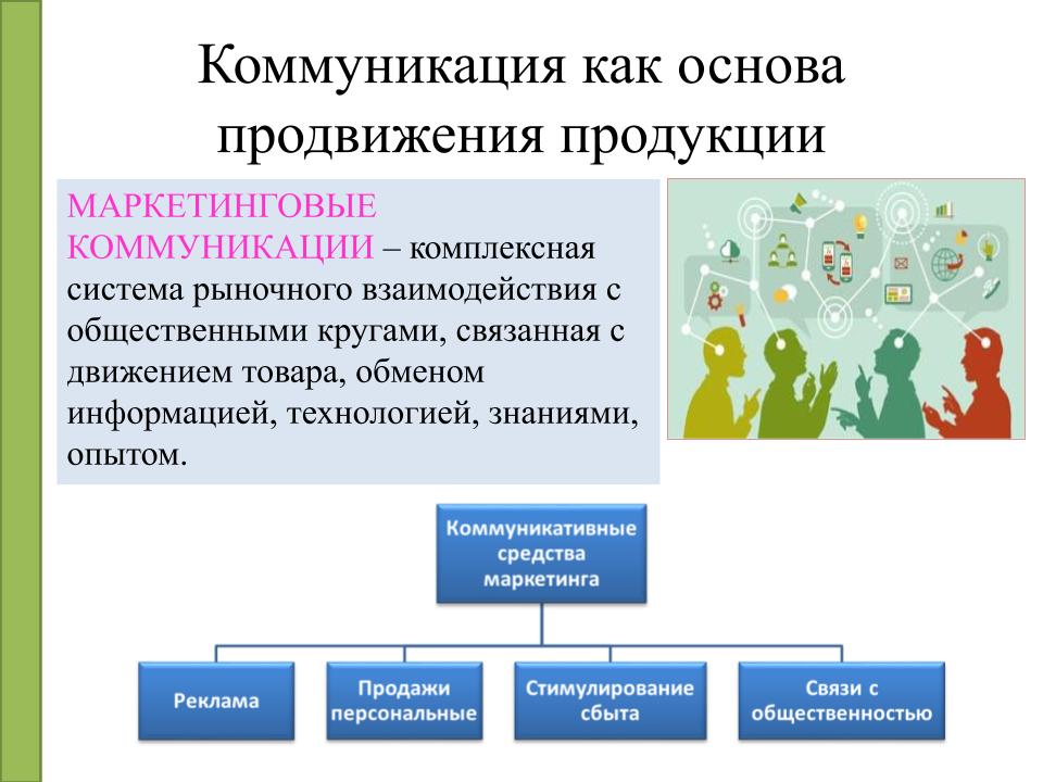 Маркетинговая реклама презентация