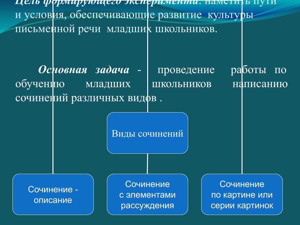 Презентация и речь на защиту диплома